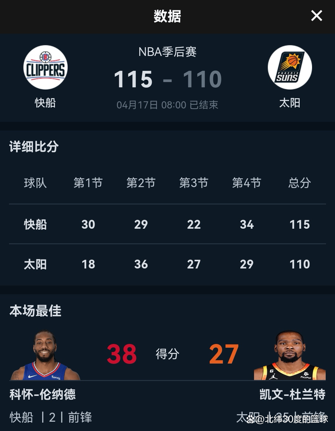 今晨亚冠焦点战，洛杉矶快船更衣室发声，媒体盛赞，数据趋势出现新变化的简单介绍